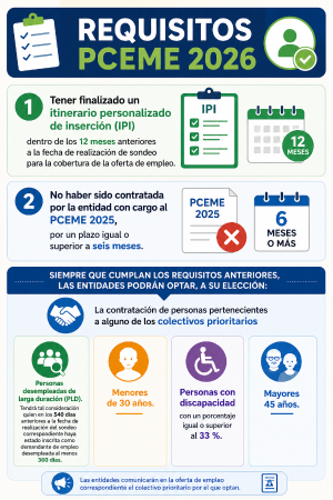 Imagen REQUISITOS SELECCIÓN PROGRAMA COLABORACIÓN ECONÓMICA MUNICIPAL DE EMPLEO 2026